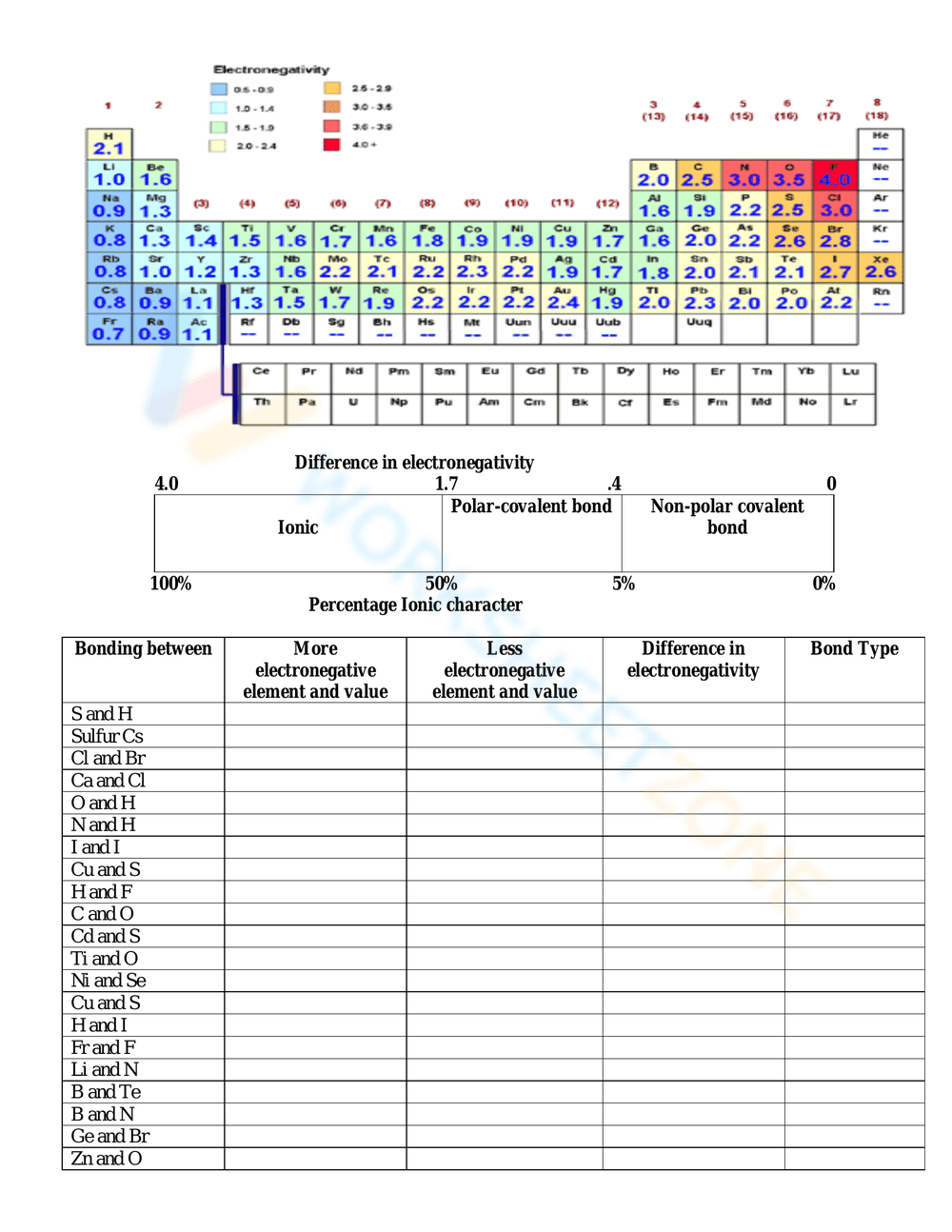Electronegativity Worksheet for Chemistry - Page 2