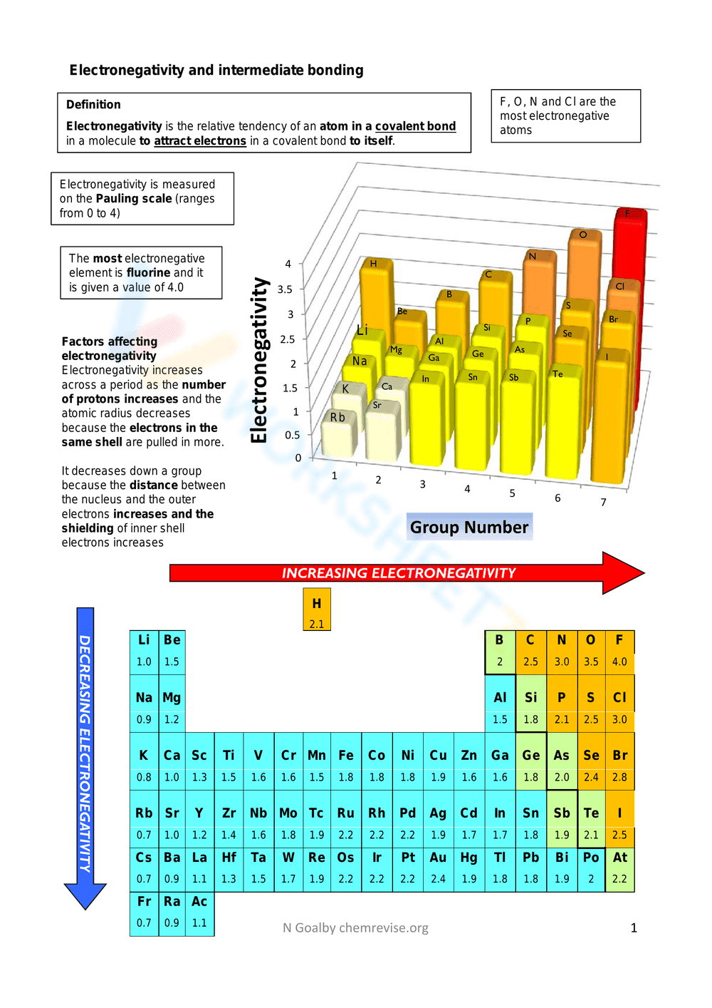 Learn About the Energy Pyramid - Page 1