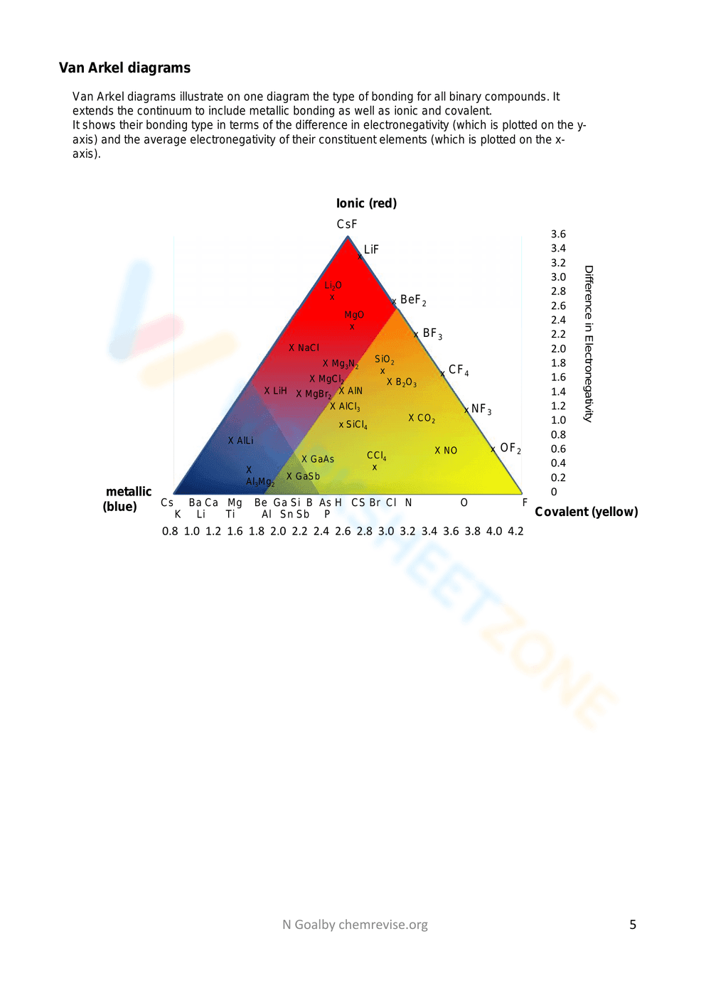 Learn About the Energy Pyramid - Page 5