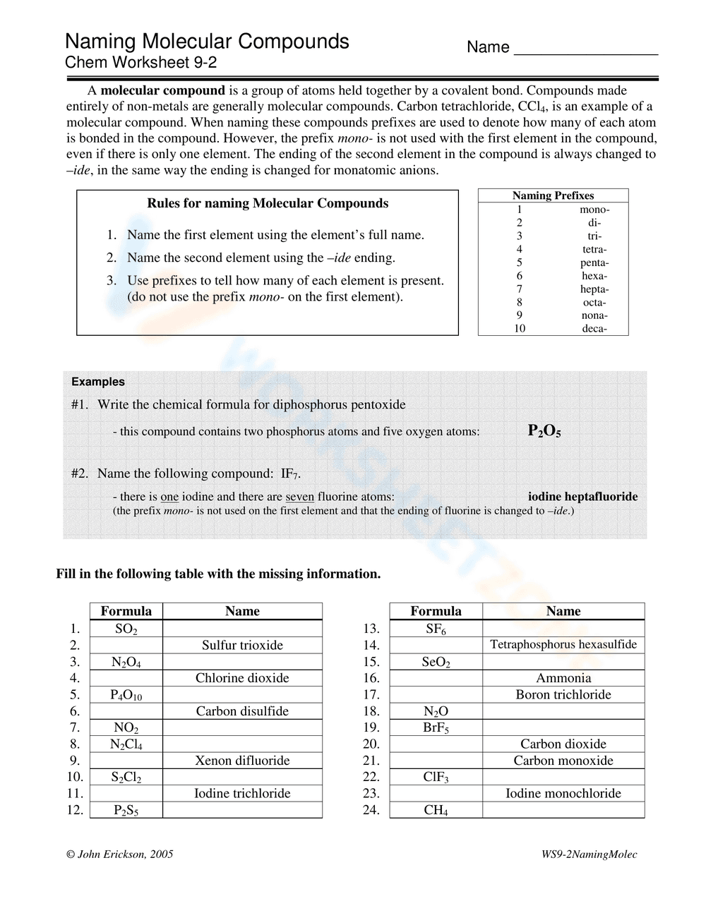 Molecular Compound Naming: Chemistry Worksheet - Page 1