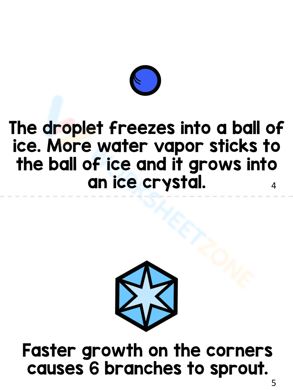 Life Cycle of Snowflakes: Science Education - Page 4