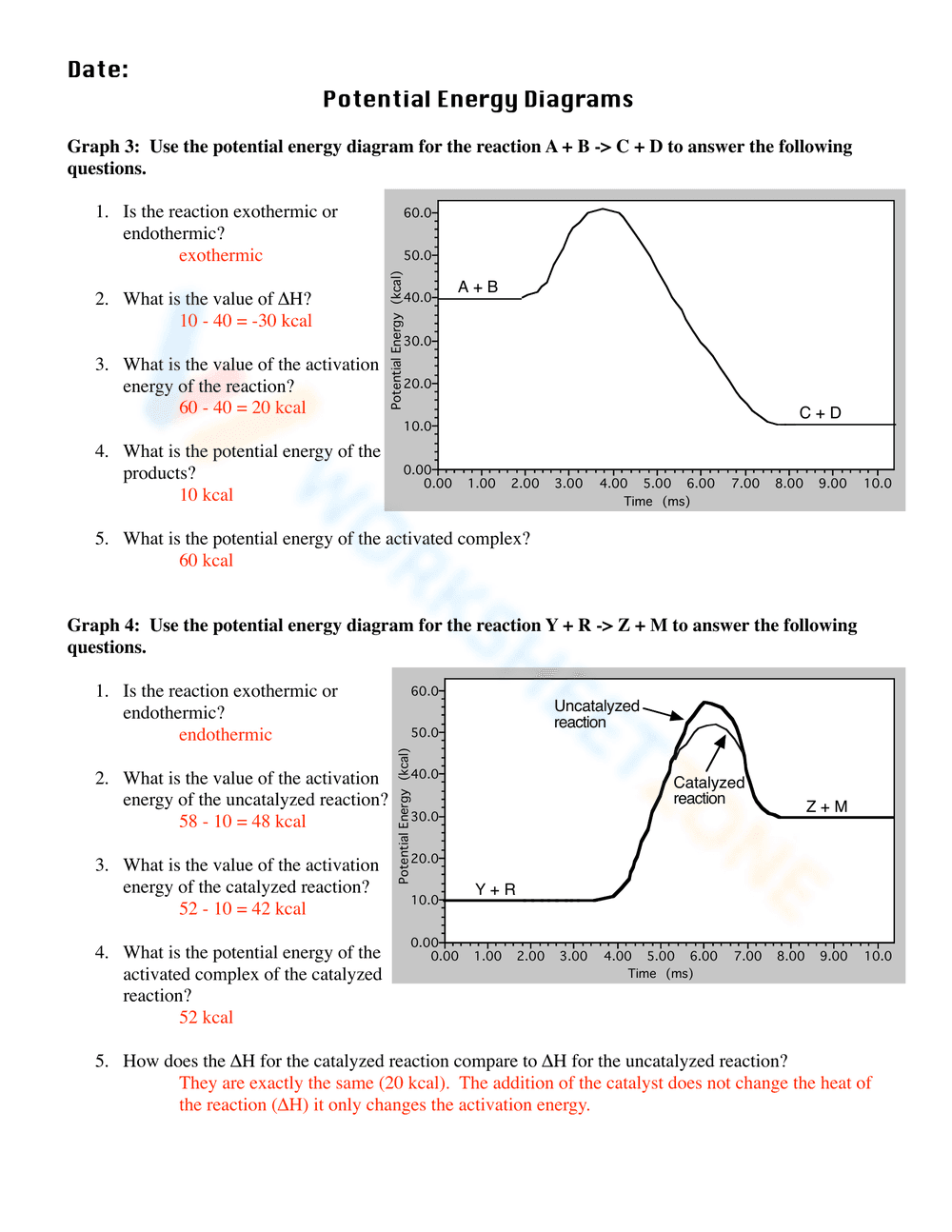 Understand Potential Energy Diagram: Chemistry Worksheet - Page 2