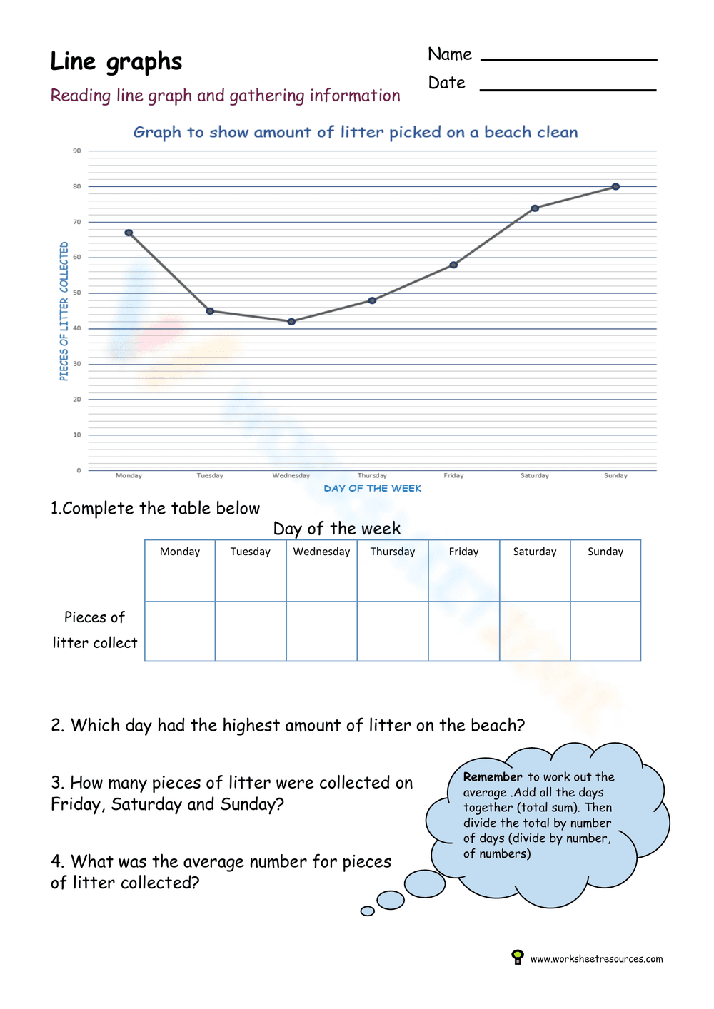 Understanding Line Graphs Worksheet - Page 1