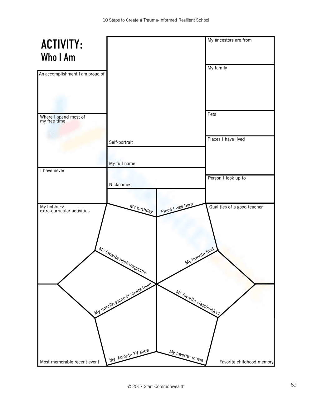 Activity Worksheet: Exploring Who I Am - Page 1