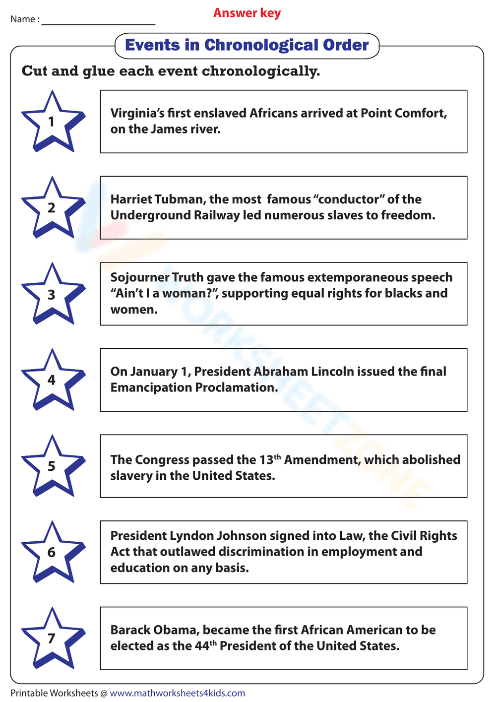 Events in Chronological Order - Page 3