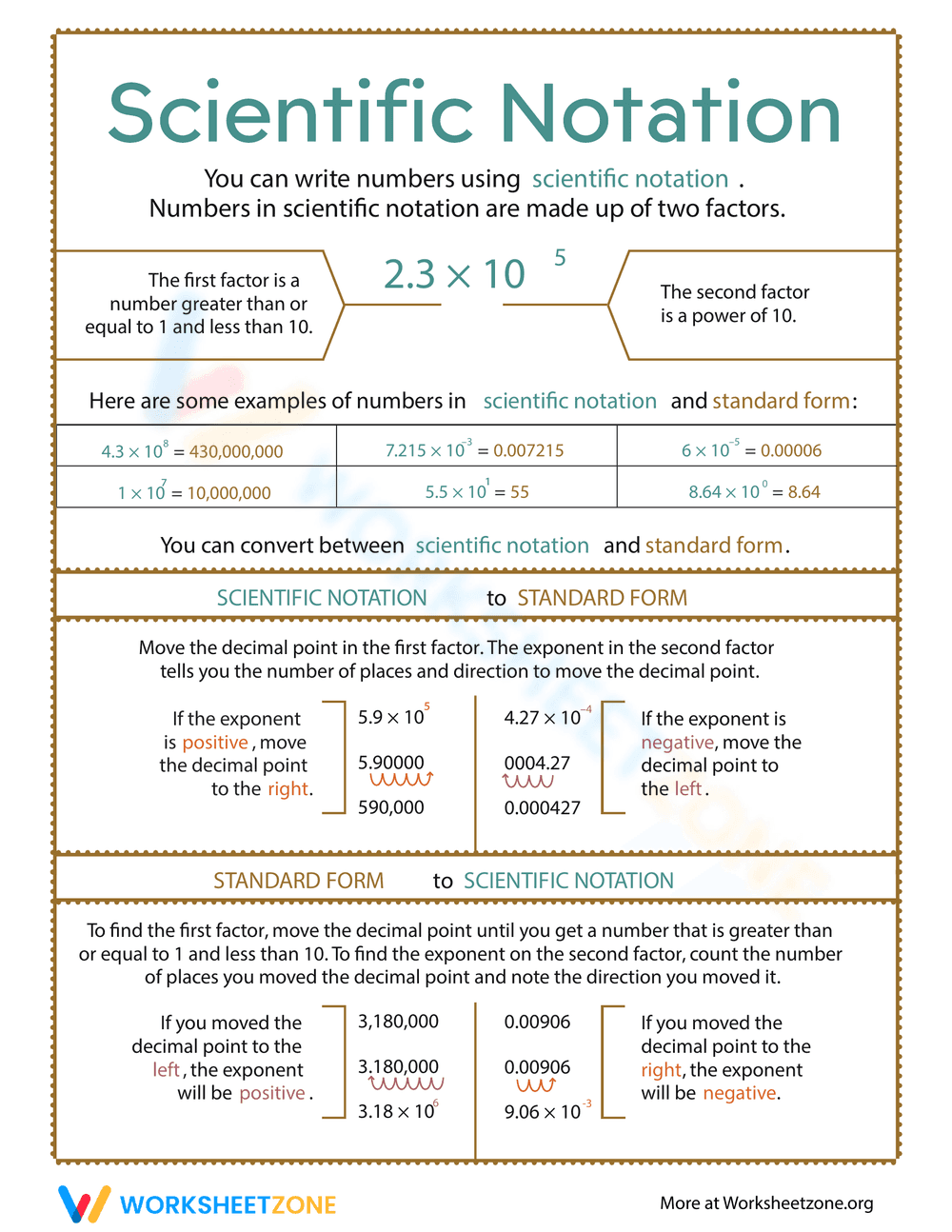 Scientific Notation Practice Handout - Page 1