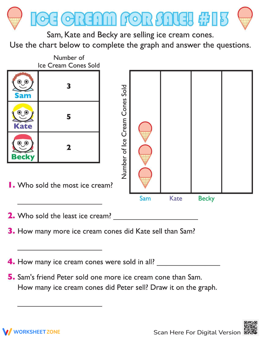 Ice Cream Graph #13 - Page 1