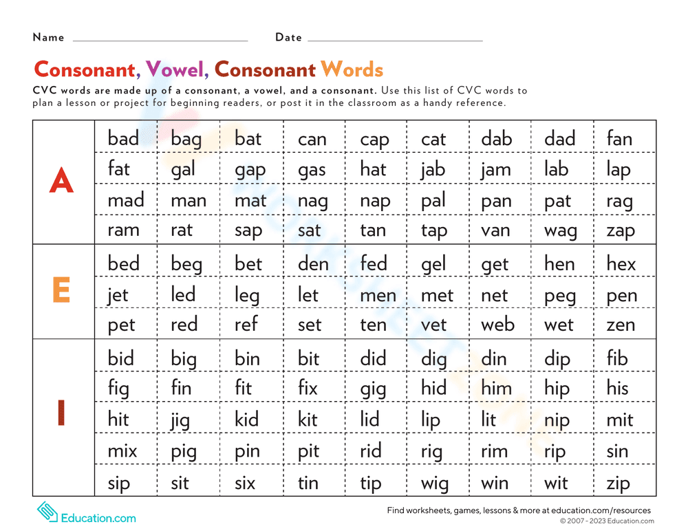 CVC Words Practice - Page 1