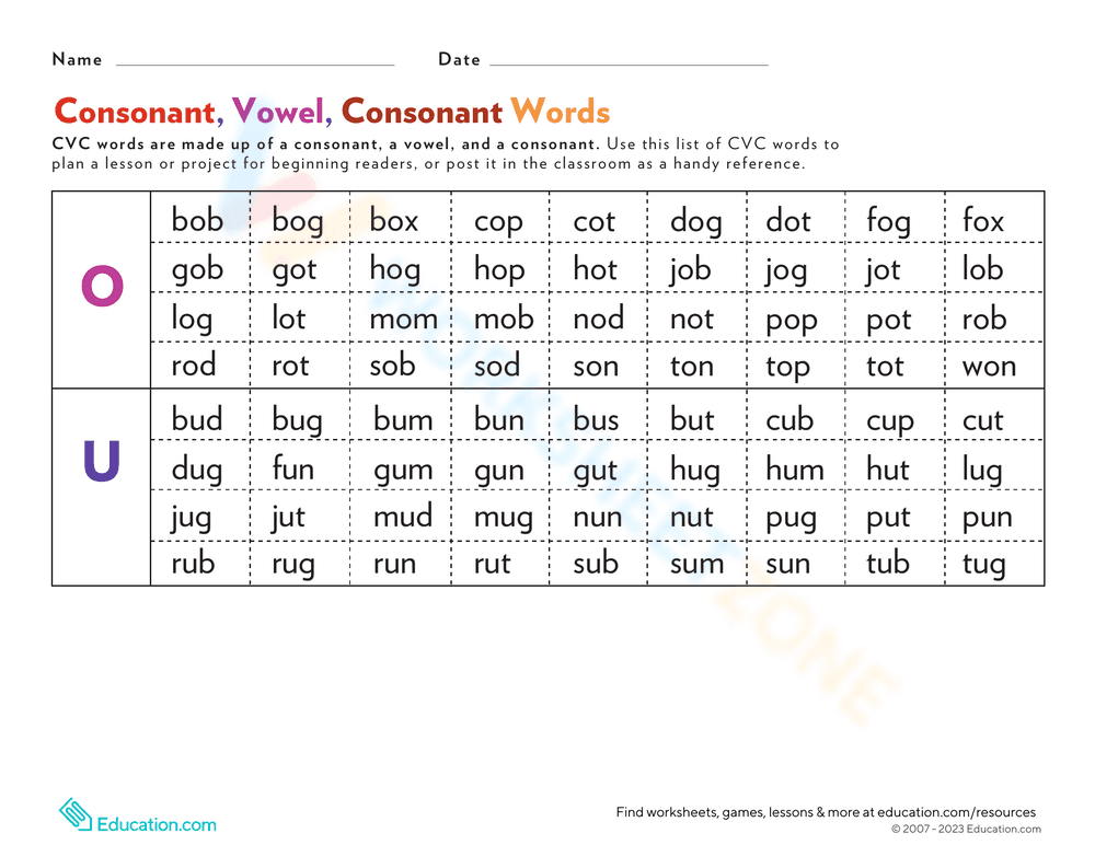 CVC Words Practice - Page 2
