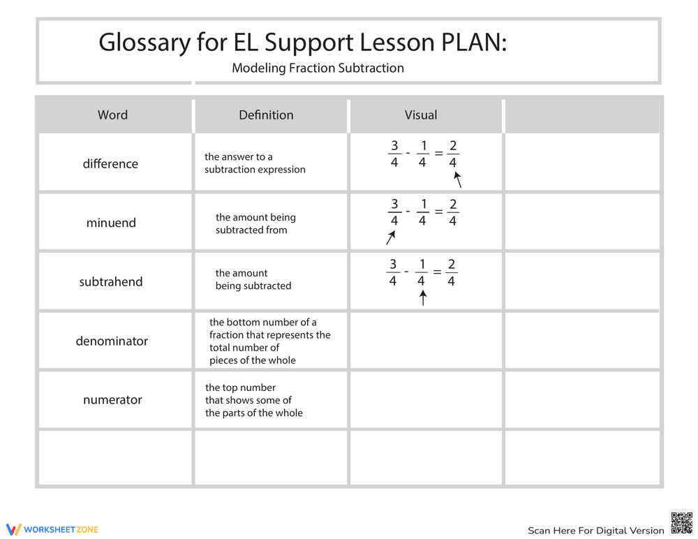 Modeling Fraction Subtraction: A Glossary - Page 1