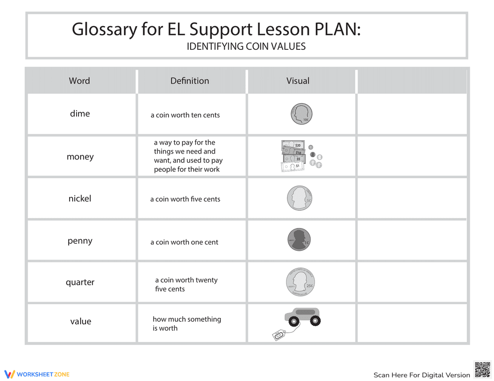 Glossary: Identifying Coin Values - Page 1