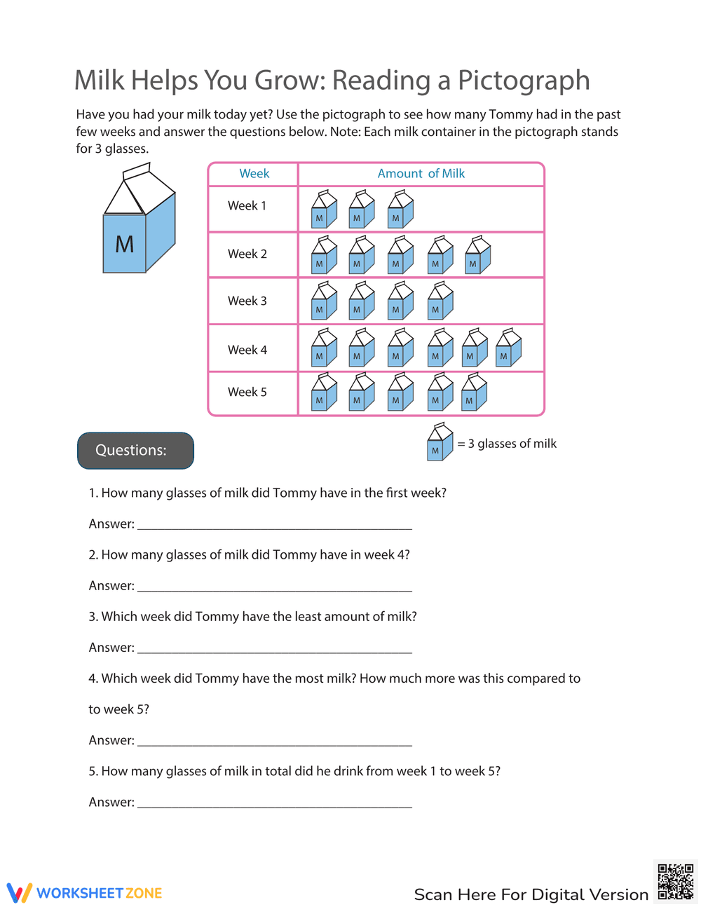 Milk Pictograph Worksheet - Page 1