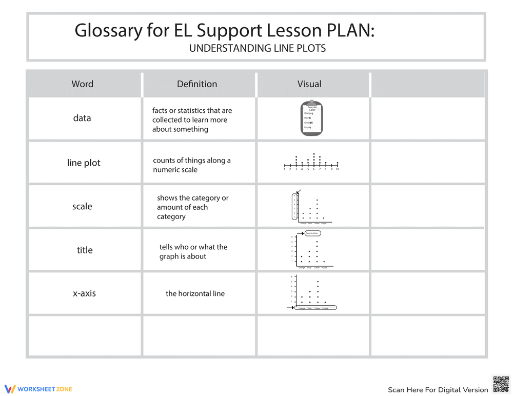 Understanding Line Plots Glossary - Page 1