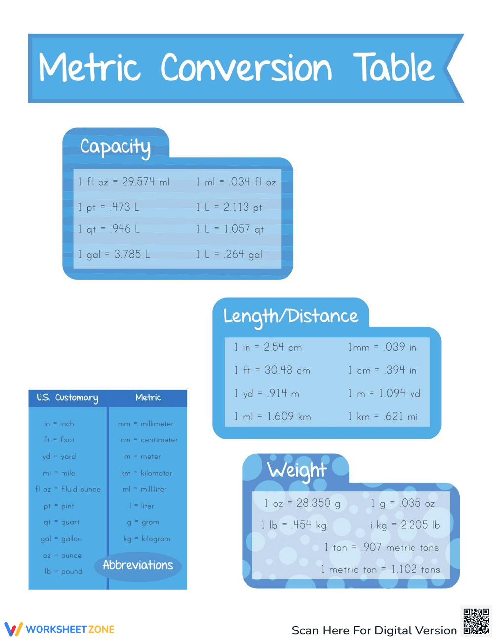 Metric Conversion Table Worksheet - Page 1