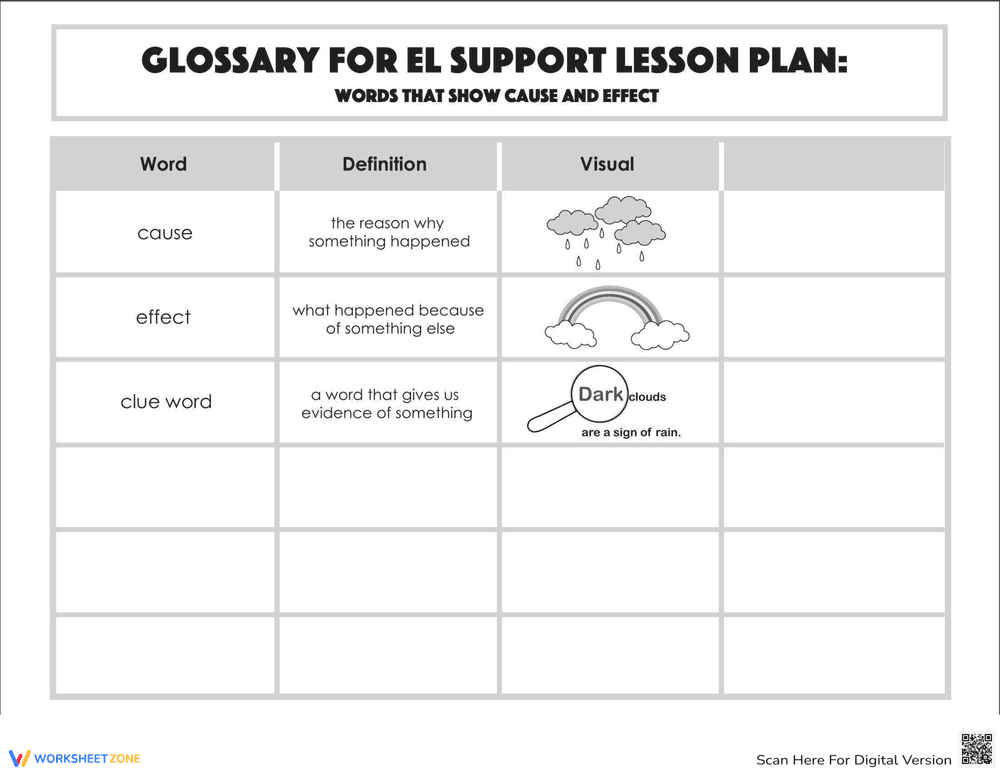 Glossary: Words That Show Cause and Effect - Page 1