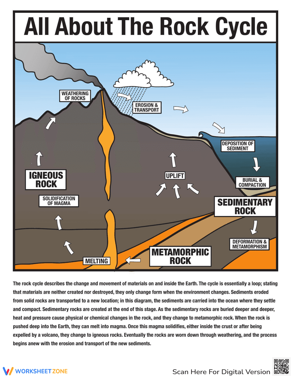 Test Your Knowledge: Rock Cycle Quiz - Page 1