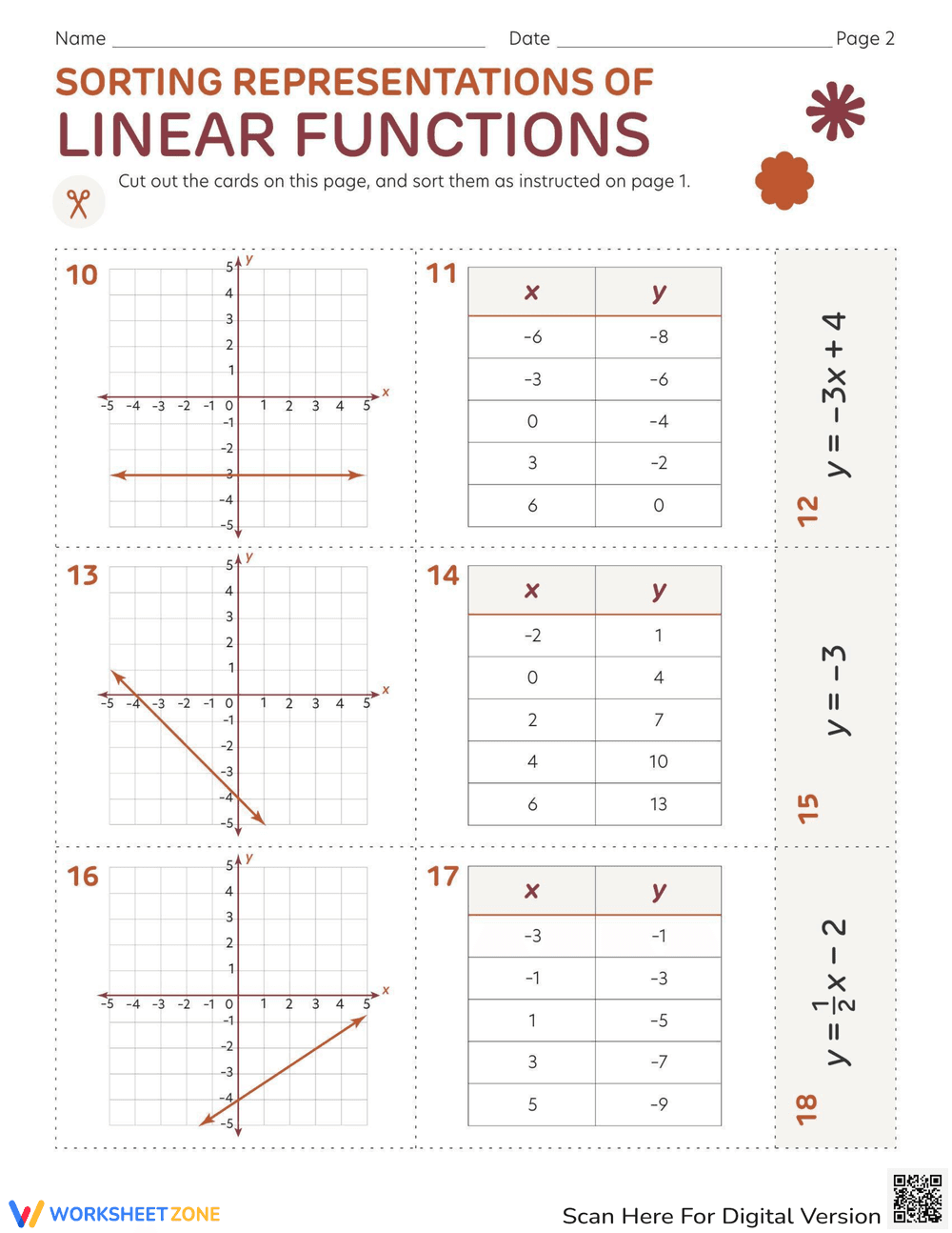 Sorting Representations of Linear Functions - Page 2