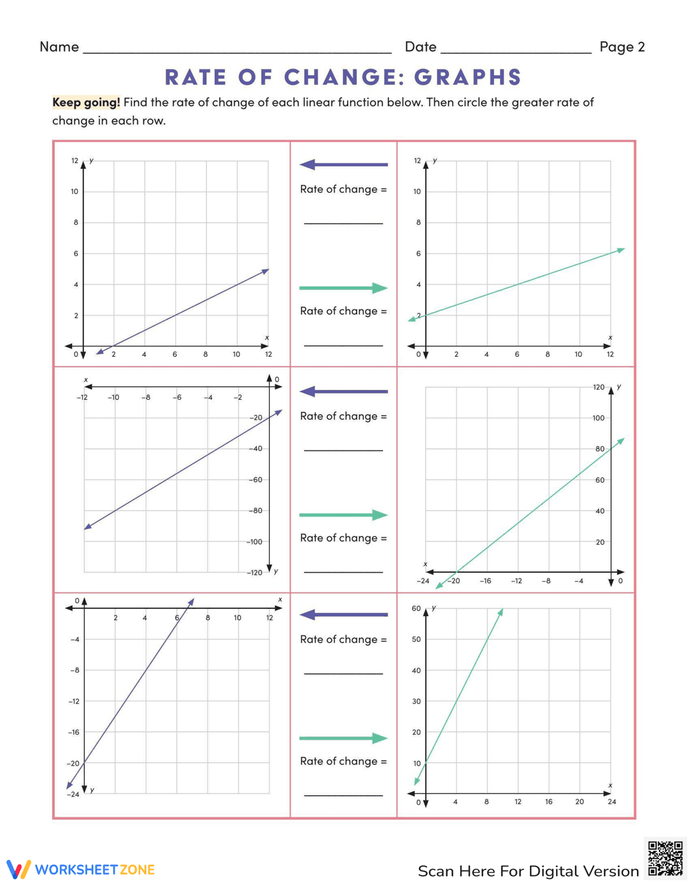 Rate of Change: Graphs and Linear Functions Worksheet - Page 2