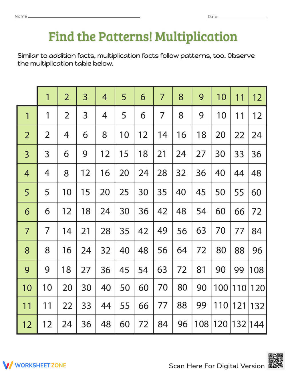 Find the Patterns: Multiplication Worksheet - Page 1