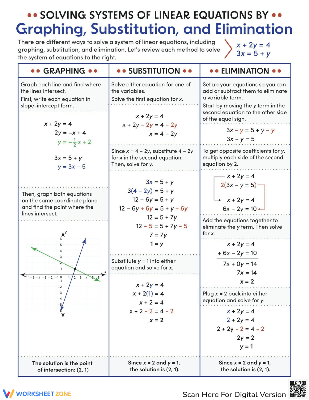 Solving Systems of Linear Equations - Page 1