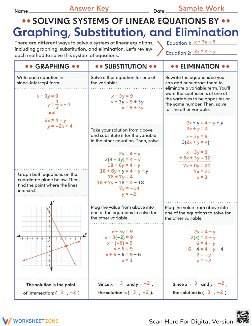 Solving Systems of Equations by Graphing - Page 1