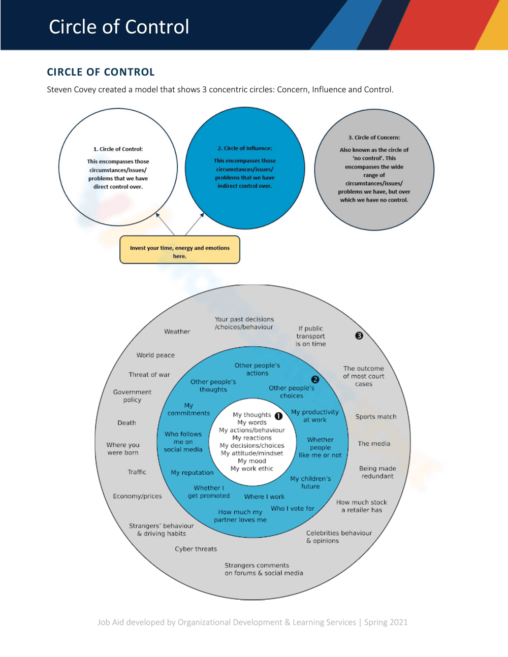 Circle of control Job Aid - Page 1