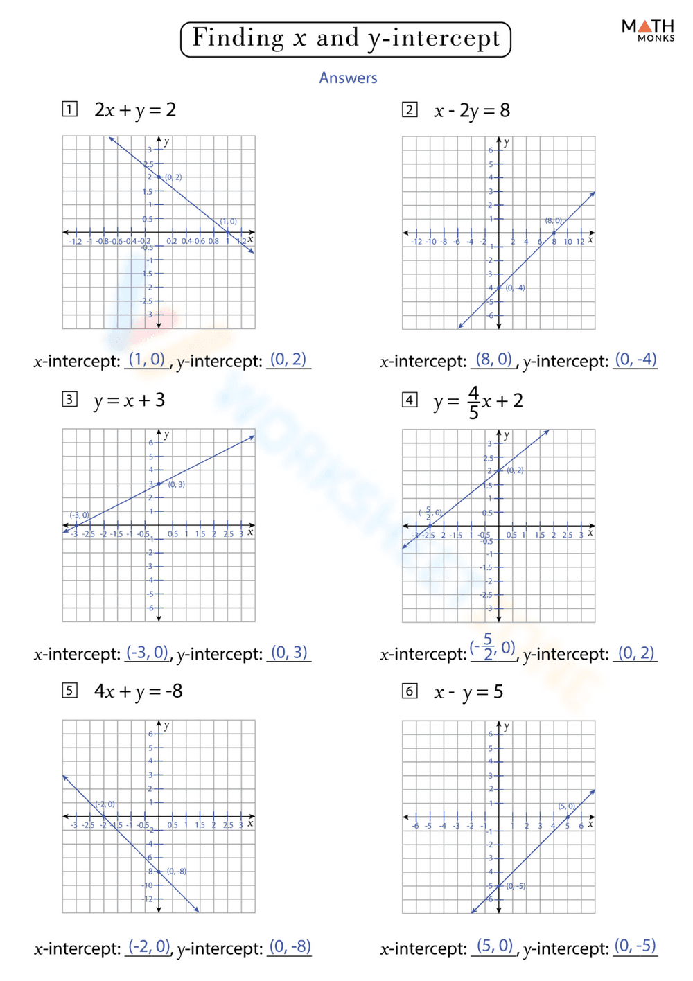 Intercept Method Worksheet - Page 2