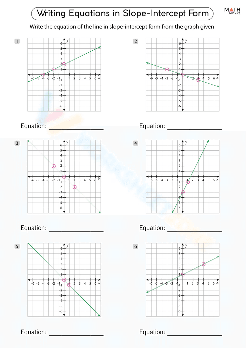 Writing Linear Equations Worksheet from Graphs - Page 1