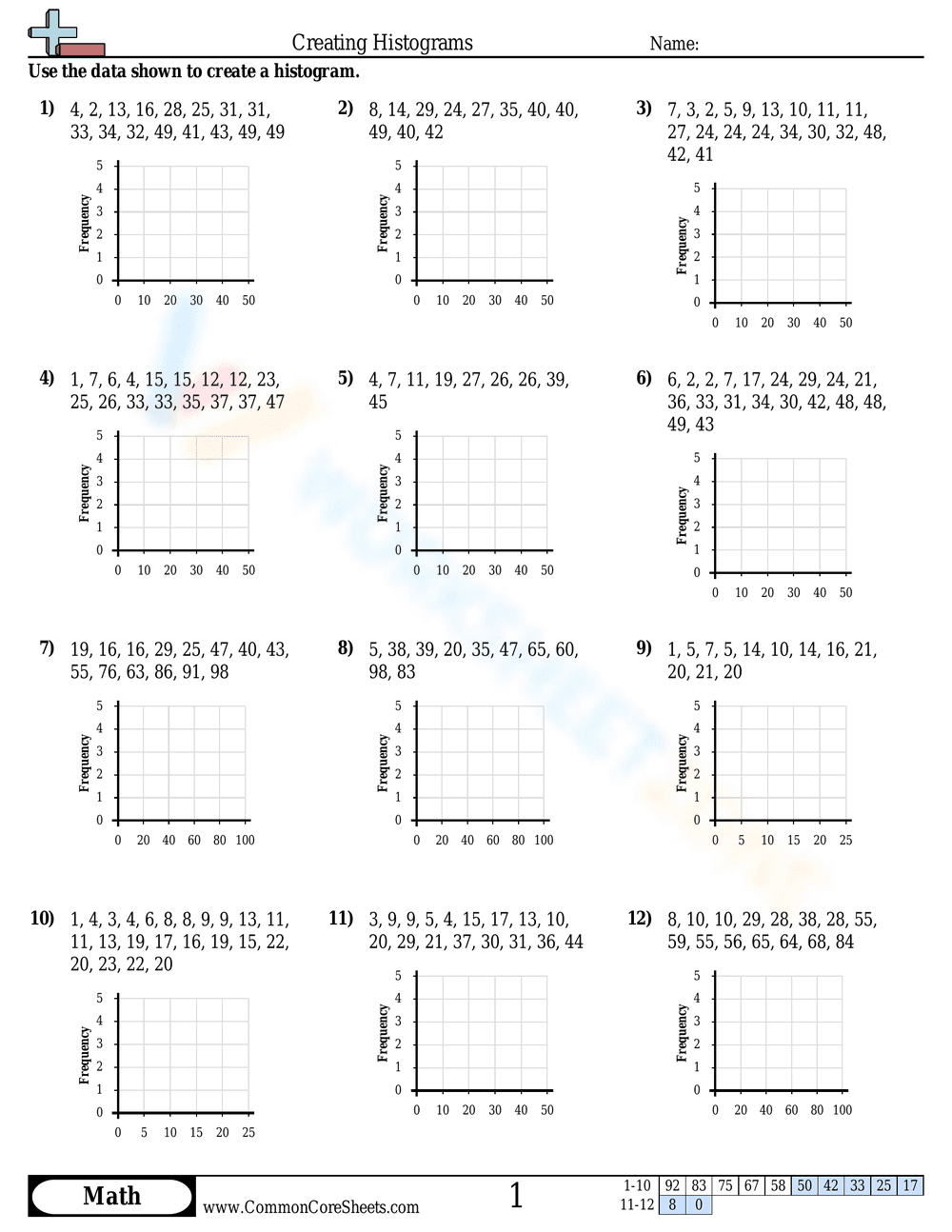 Creating Histograms Worksheet - Page 1