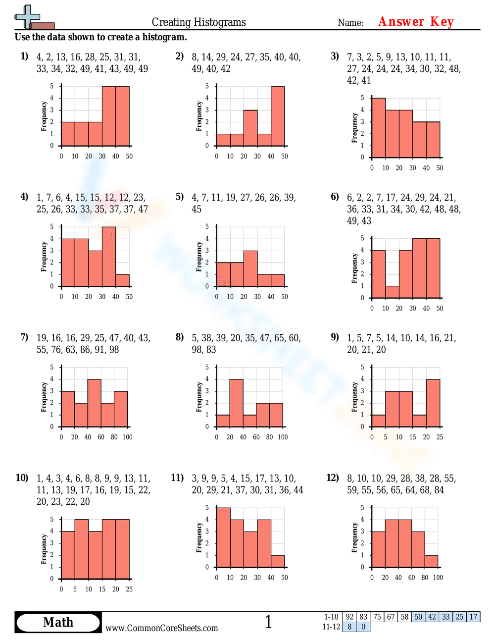 Creating Histograms Worksheet - Page 2