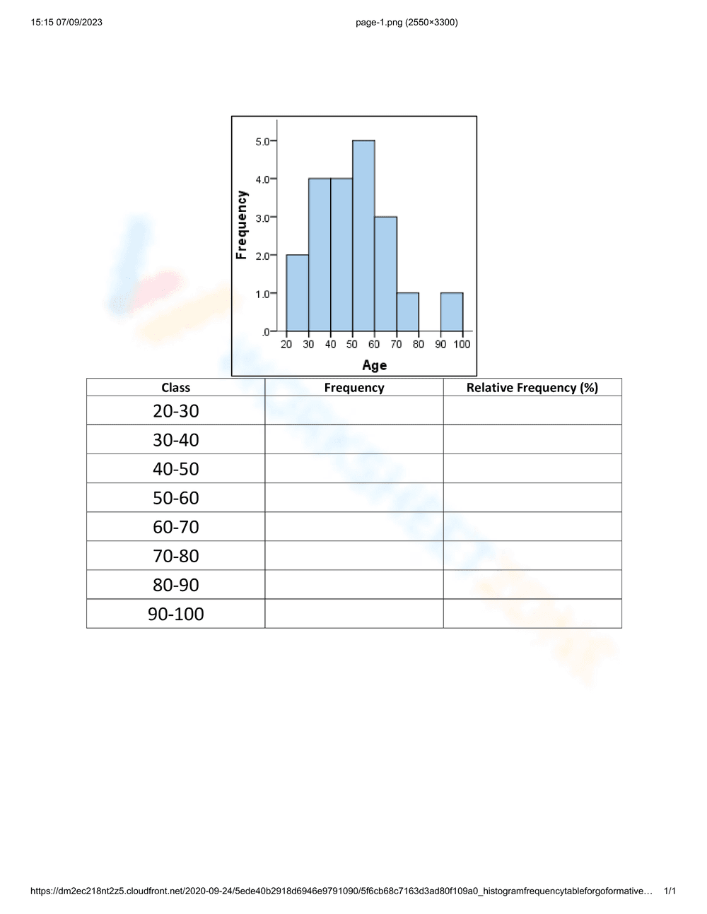 Creating Histograms Worksheet - Page 1