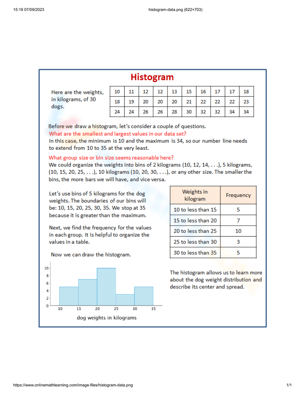 Using Histograms - Page 1