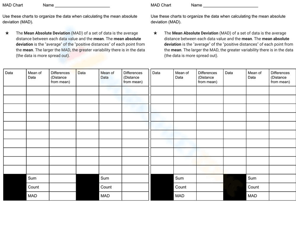 Mean Absolute Deviation Chart Template Worksheet - Page 1