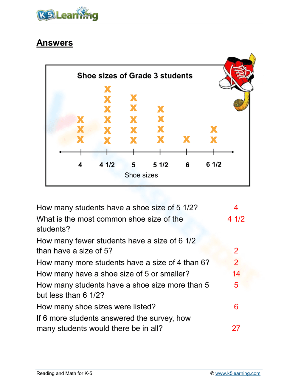 Shoe sizes line plot - Page 2