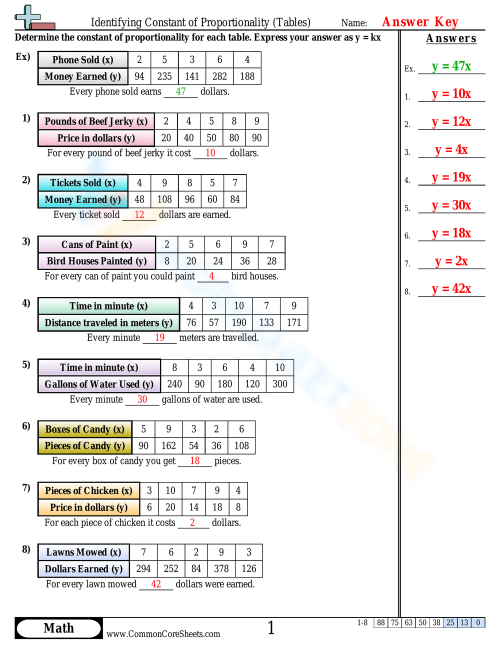 Identifying Constant of Proportionality Worksheet - Page 2