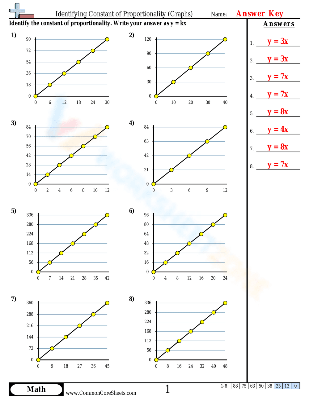 Constant of Proportionality Practice - Page 2