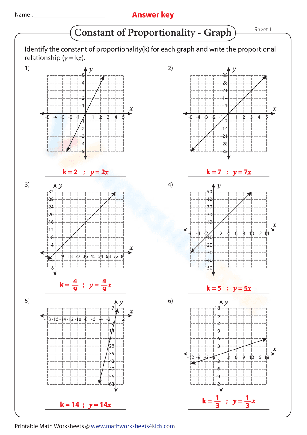 Constant of Proportionality: Analyzing Graphs Worksheet - Page 2
