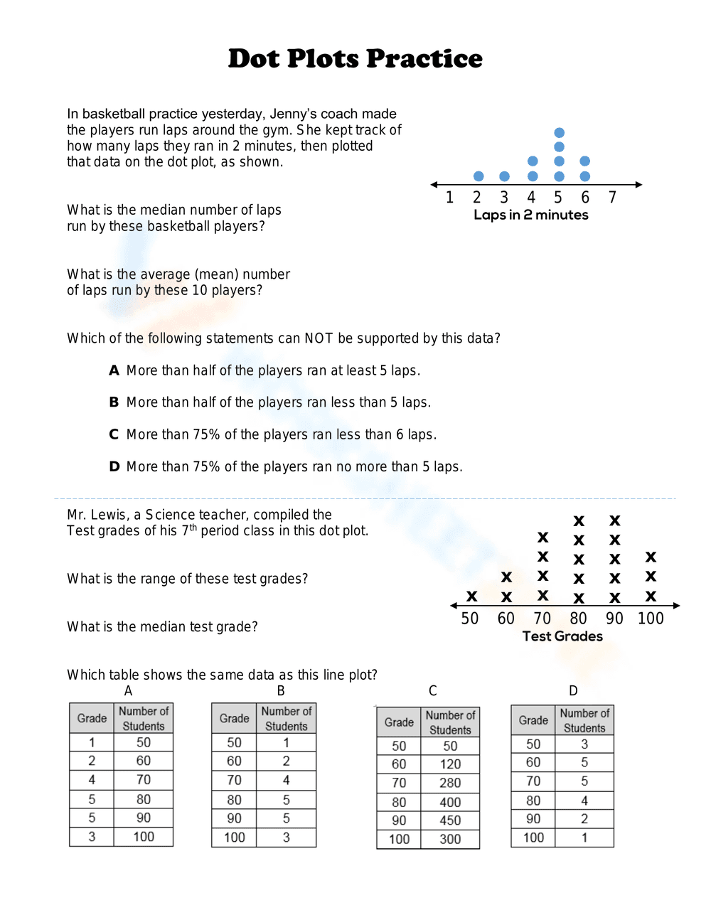 Dot Plots Practice - Page 1