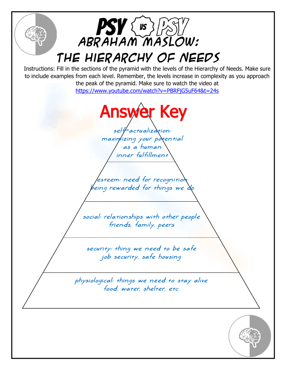 Understanding Maslow's Hierarchy of Needs Worksheet - Page 2