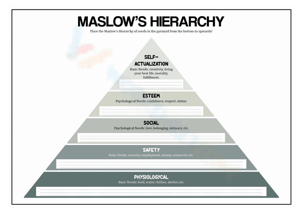 Maslow Hierarchy Needs Worksheet - Page 1
