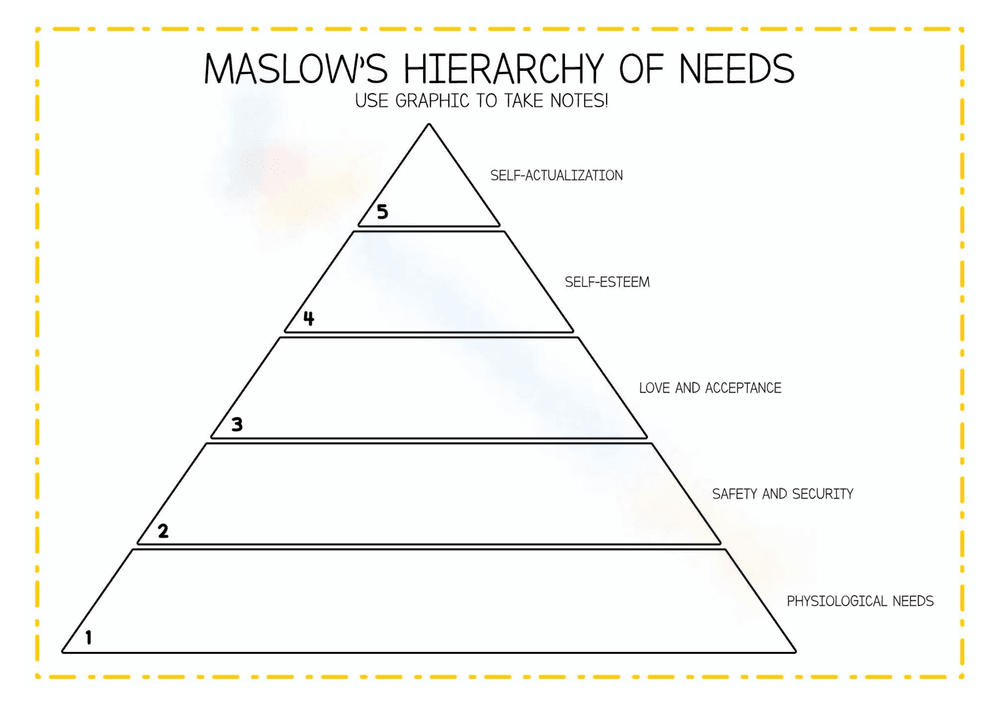 Maslow Hierarchy Needs Taking Notes - Page 1