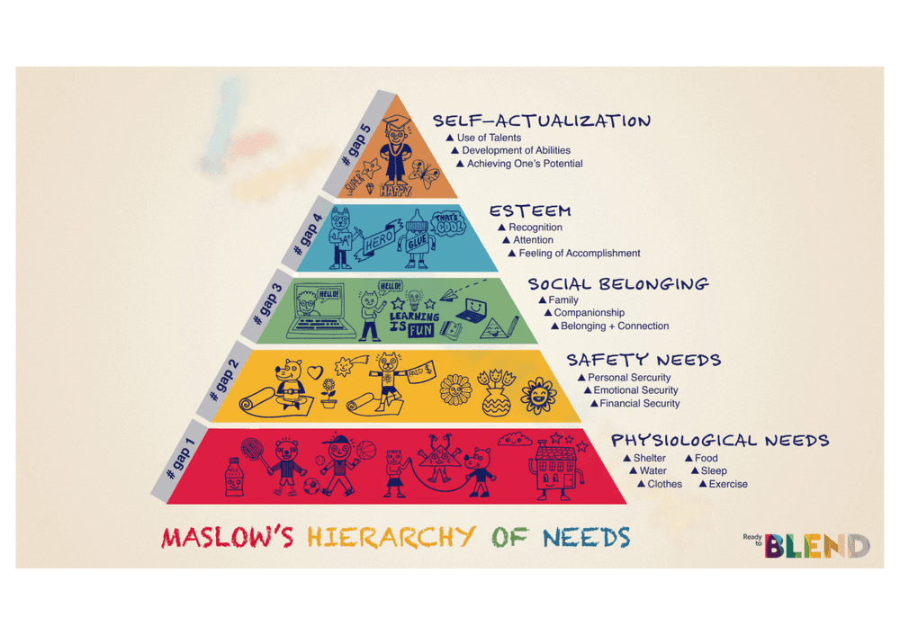 Maslow's Hierarchy of Needs Explained - Page 1