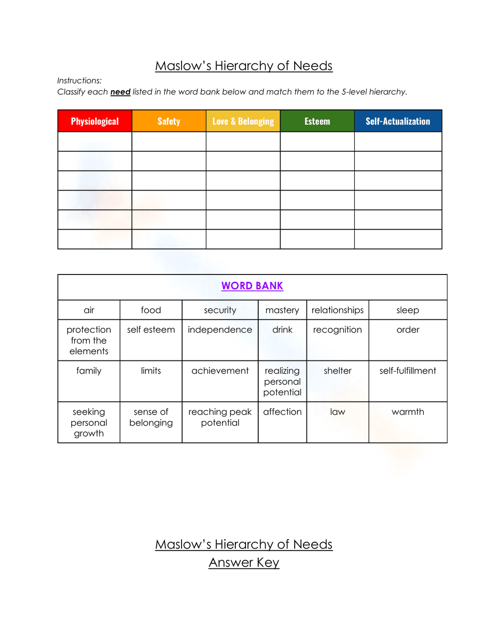 Maslows Hierarchy of Needs 3 - Page 1