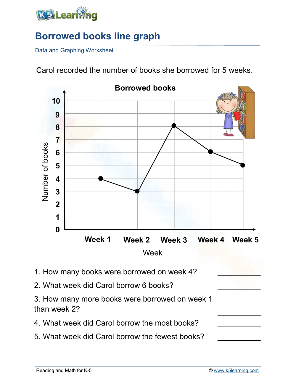 Borrowed Books: Analyzing Data Using Line Graphs - Page 1