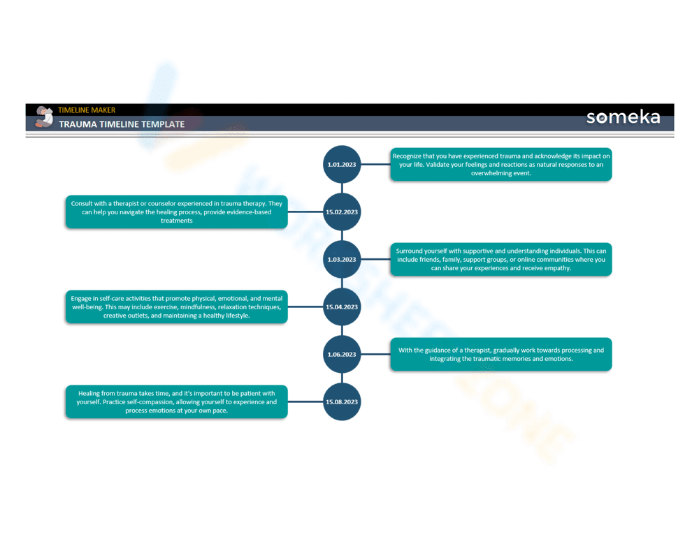 Printable Trauma Timeline Template Worksheet - Page 1