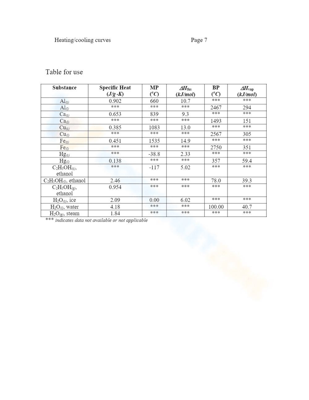 Honors Chemistry: Heating Cooling Curve of Water - Page 7