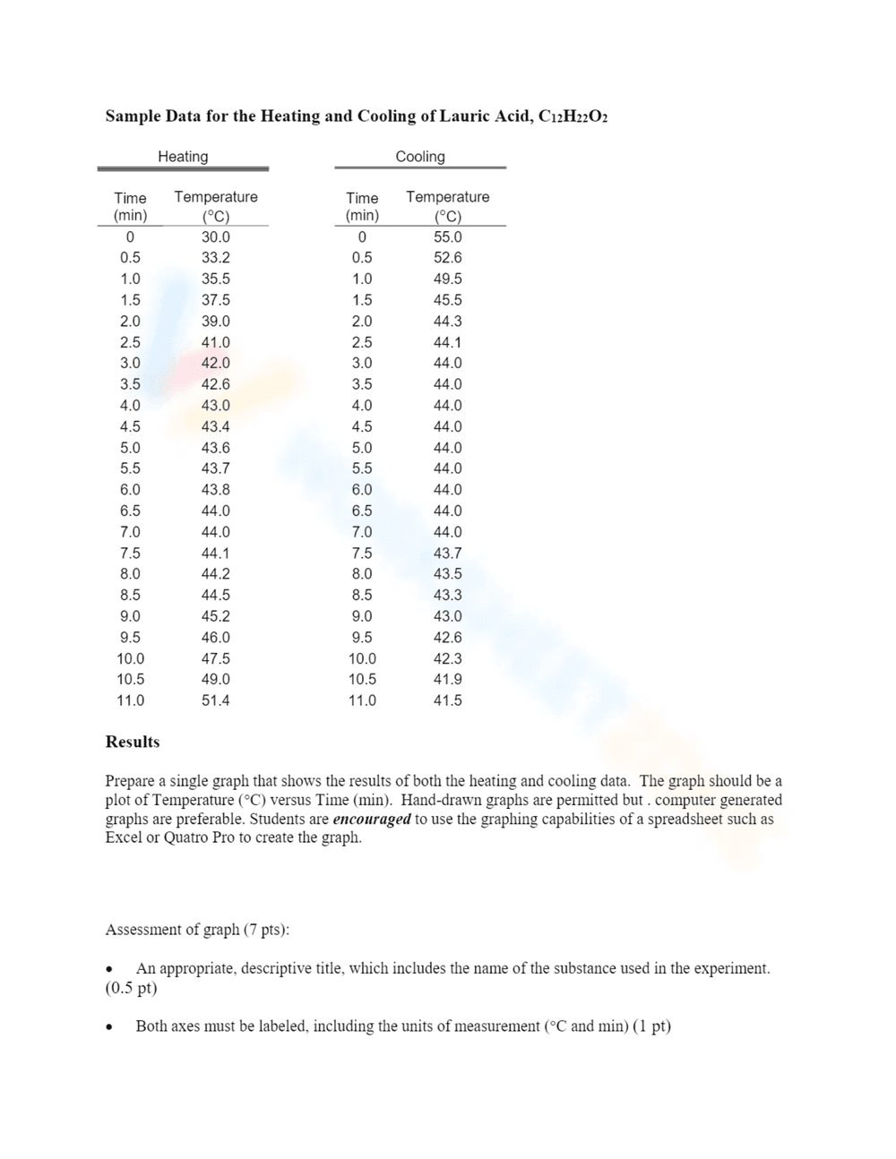 Heating and Cooling Curves Lab Activity - Page 2