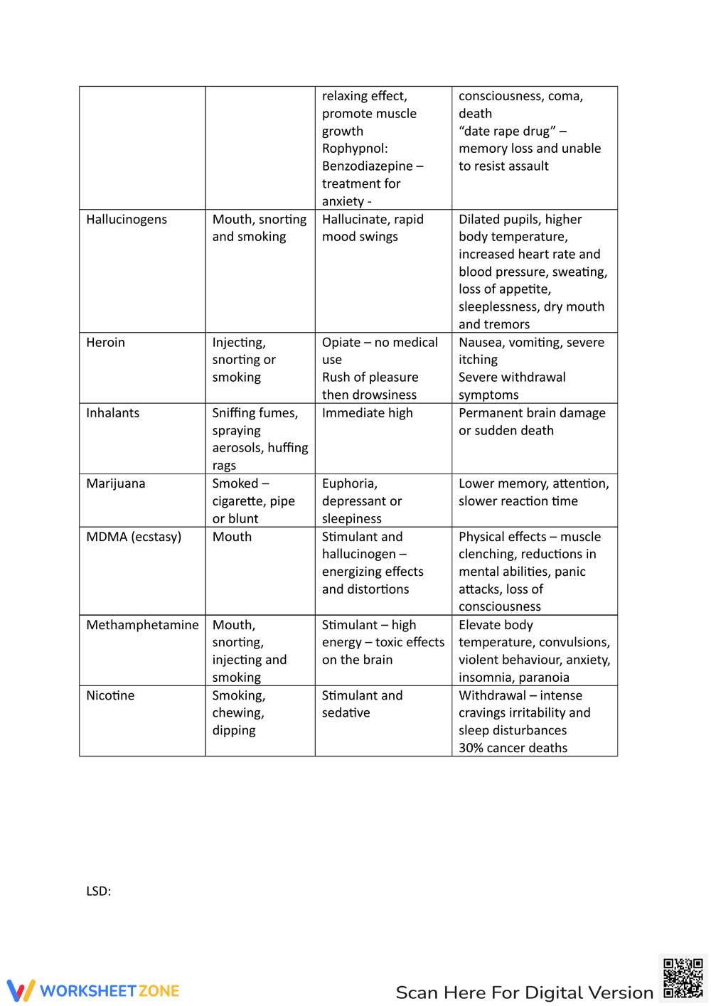 Tutorial Work Mouse Lab Practical - Page 2