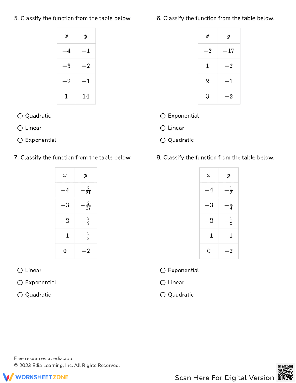 Find Function Type from a Table: Worksheet Practice - Page 2