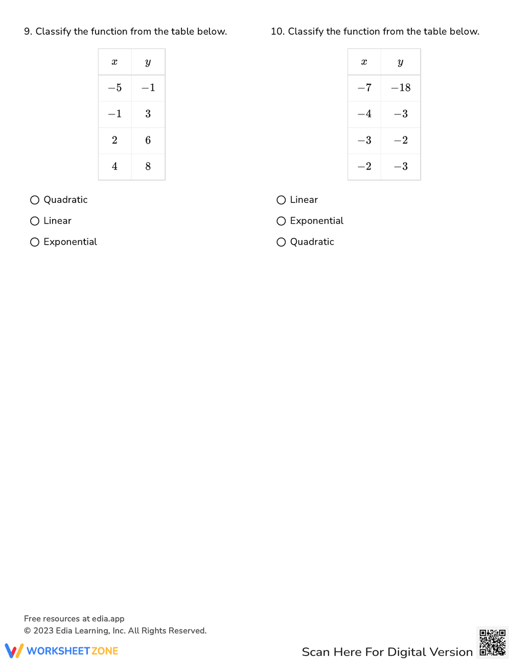 Find Function Type from a Table: Worksheet Practice - Page 3